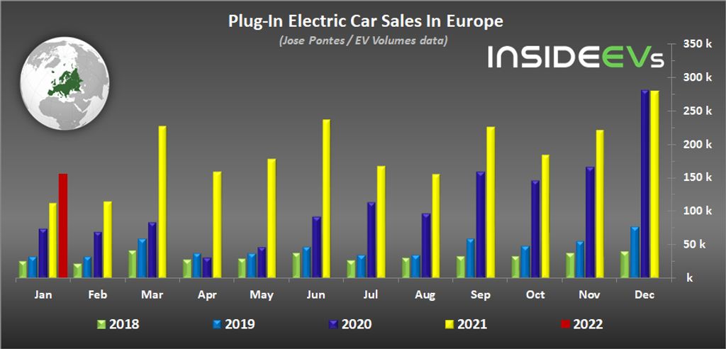 plug-in-electric-car-sales-in-europe-january-2022.png