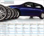 effects-of-upsized-wheels-and-tires-tested-chart-photo-341448-s-original1.jpg