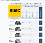Adac 2020 ilk 5 225 40 18 ebat lastikler.png