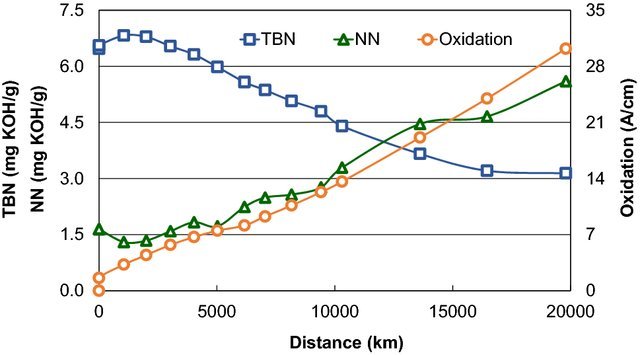 Progress-of-TBN-NN-and-oxidation-Lines-are-interpolations-of-the-measured-data-points_W640.jpg
