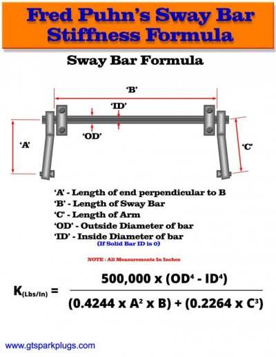sway-bar-formula-840x.jpg