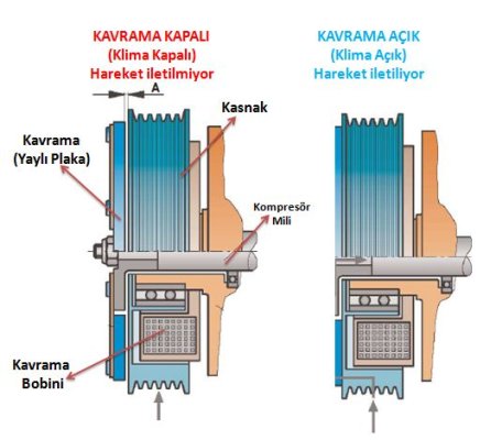 kompresör manyetik kavraması.JPG