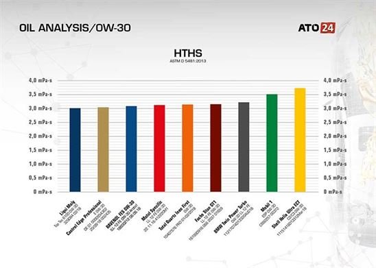 HTHS-0W-30-oil.jpg