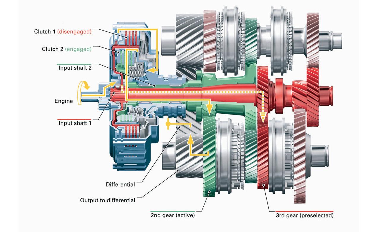 volkswagen-group-s-dsg-gearbox-explained-88928_2.jpg