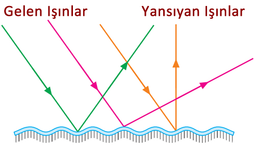 daginik_yansima.jpg