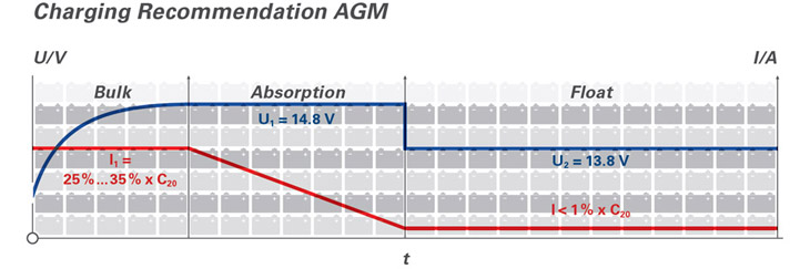 Charging_AGM.jpg