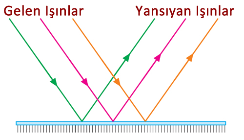 duzgun_yansima.jpg