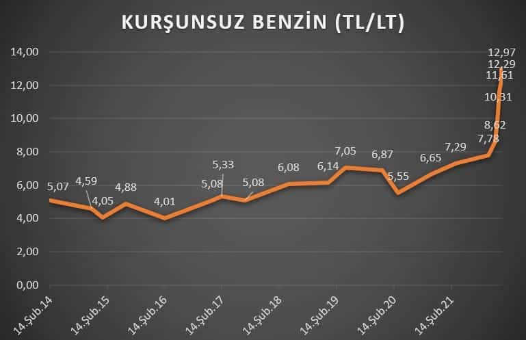 benzingrafigi.jpg